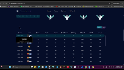Dev FullStack GTMarket Lab